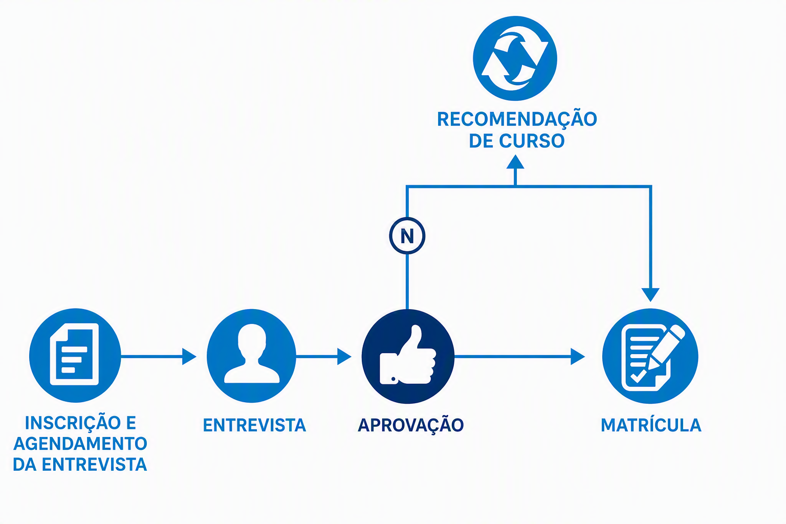 Ficha B