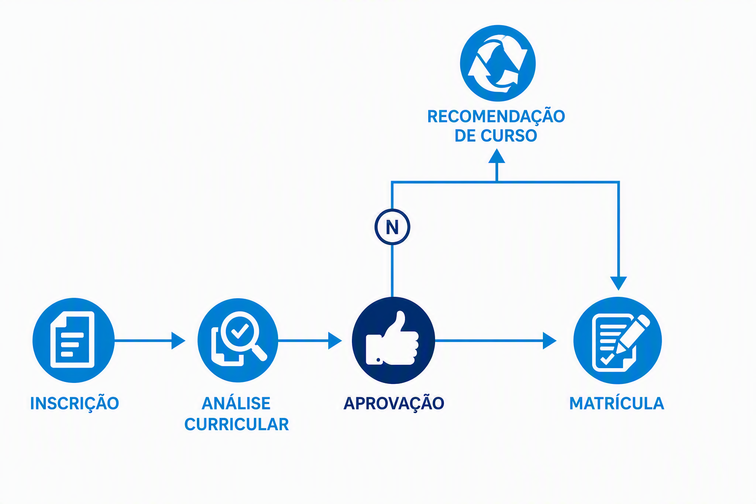 Ficha C